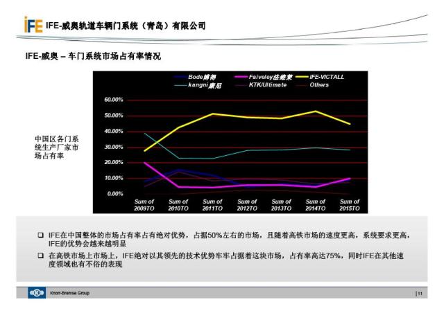 IFE威奥地铁门介绍(图11)