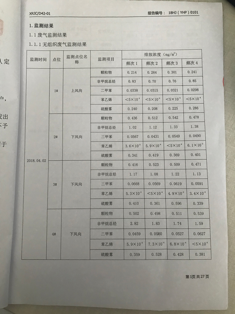 青岛罗美威奥新材料制造有限51漫画监测报告（2018年度）(图2)