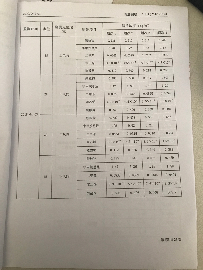 青岛罗美威奥新材料制造有限51漫画监测报告（2018年度）(图3)