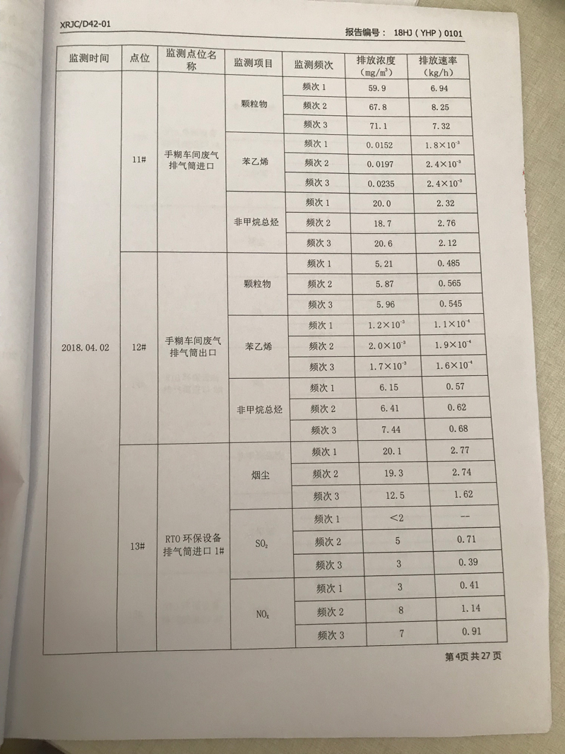青岛罗美威奥新材料制造有限51漫画监测报告（2018年度）(图5)