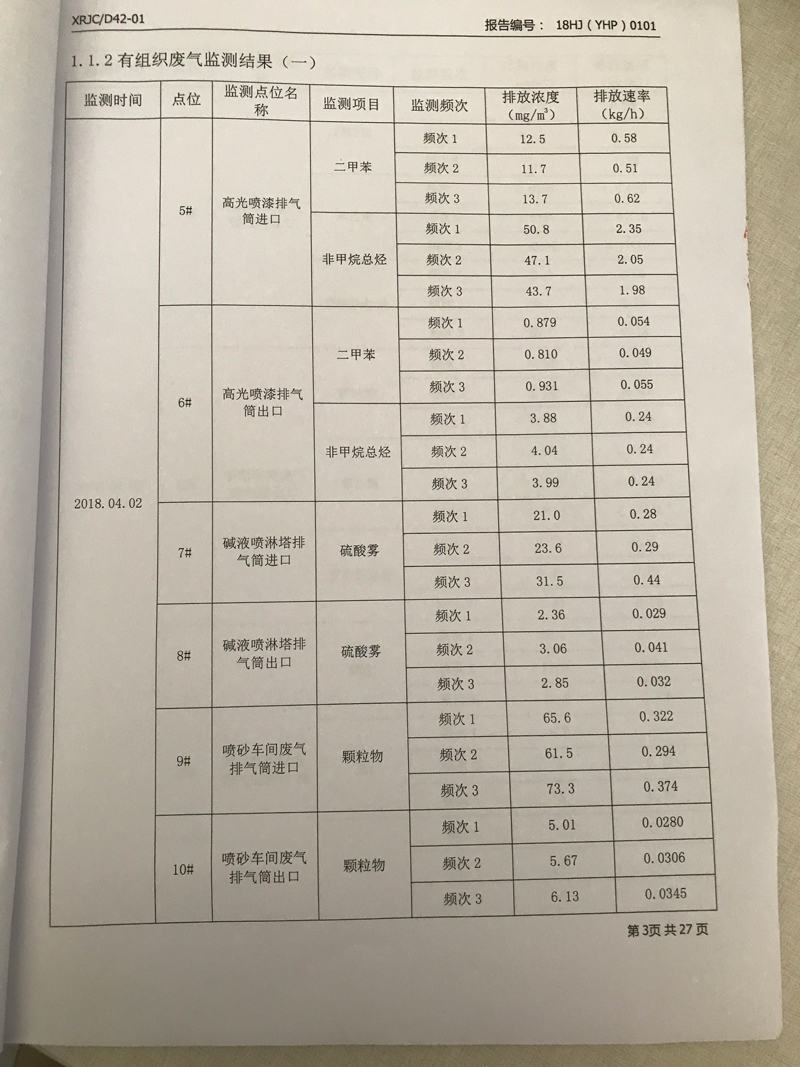 青岛罗美威奥新材料制造有限51漫画监测报告（2018年度）(图4)