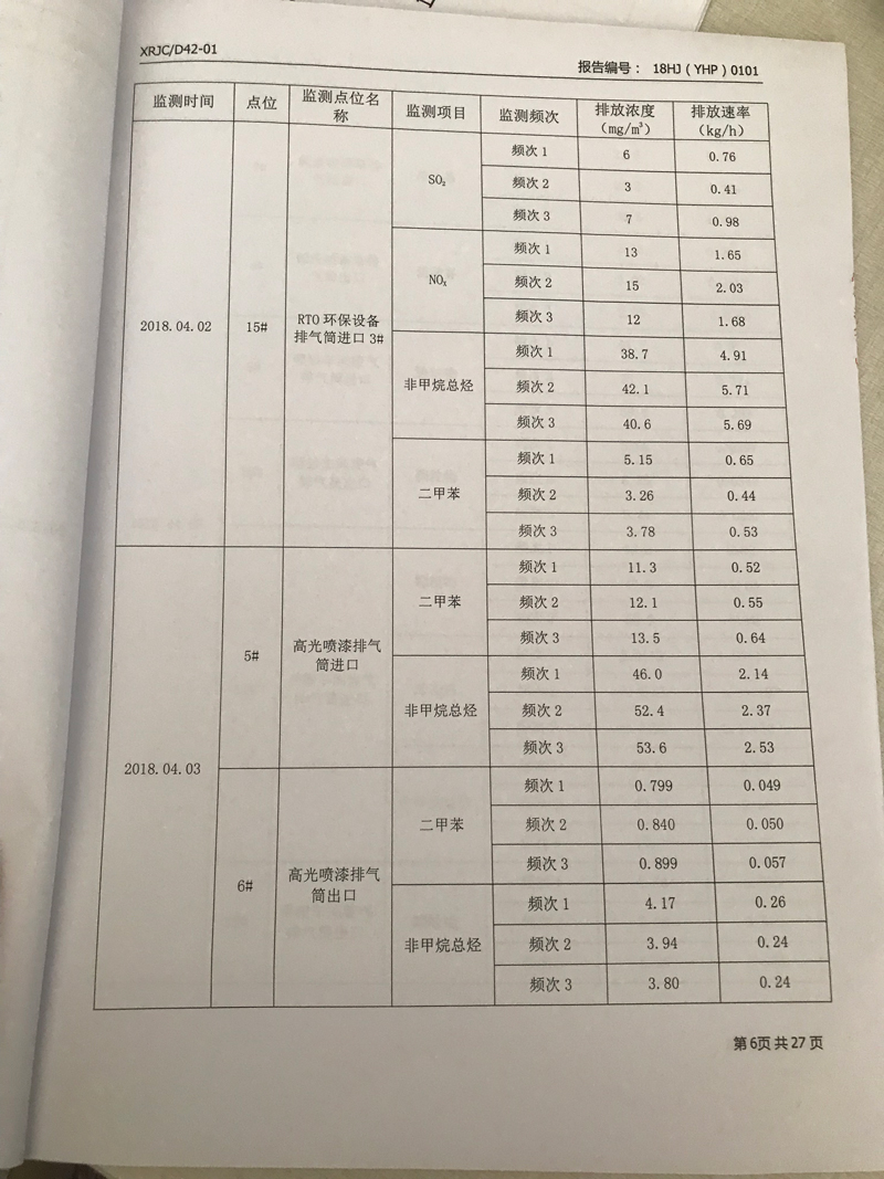 青岛罗美威奥新材料制造有限51漫画监测报告（2018年度）(图7)