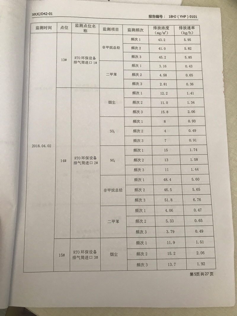青岛罗美威奥新材料制造有限51漫画监测报告（2018年度）(图6)
