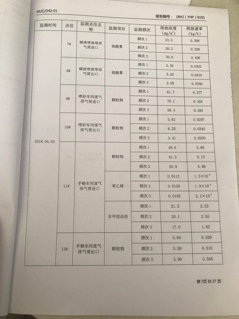 青岛罗美威奥新材料制造有限51漫画监测报告（2018年度）(图8)