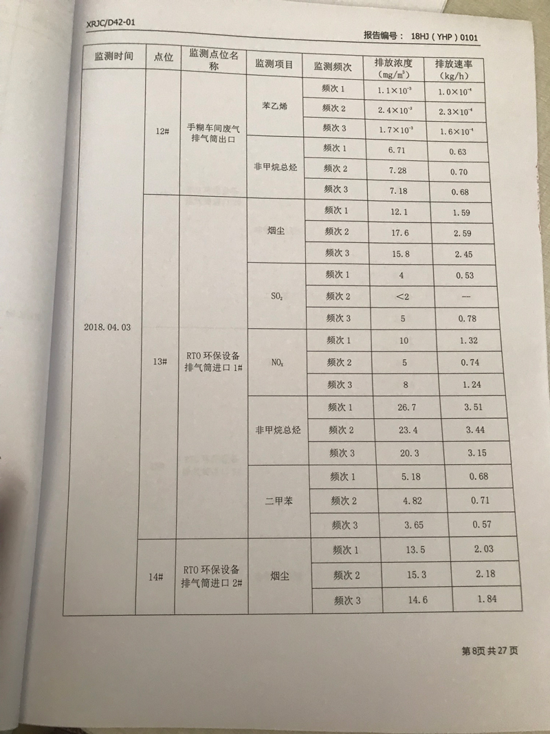 青岛罗美威奥新材料制造有限51漫画监测报告（2018年度）(图9)