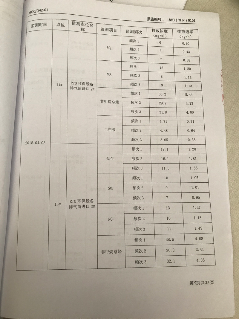 青岛罗美威奥新材料制造有限51漫画监测报告（2018年度）(图10)